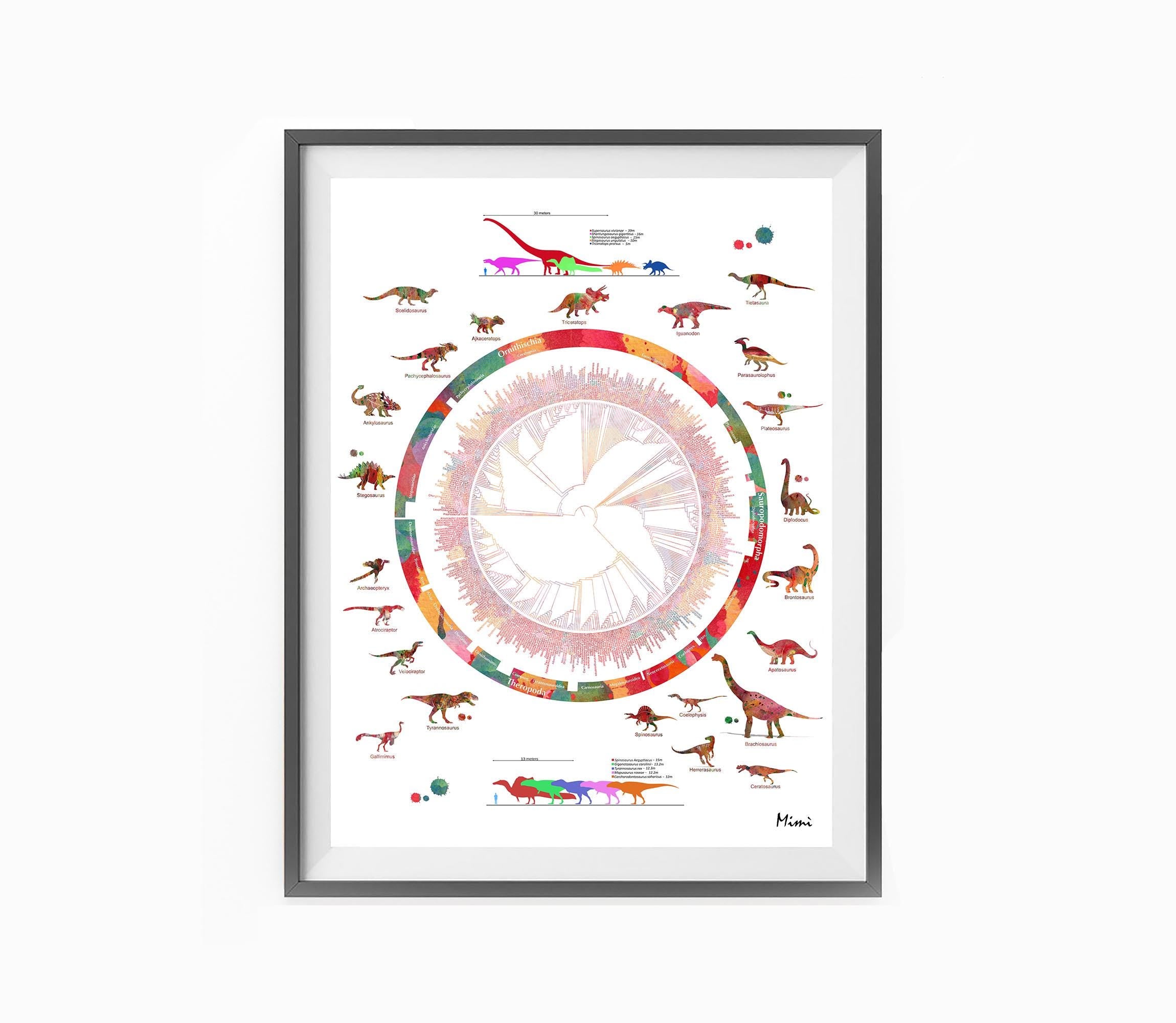 Dinosaurs Phylogenetic Tree Watercolor Print Image 3