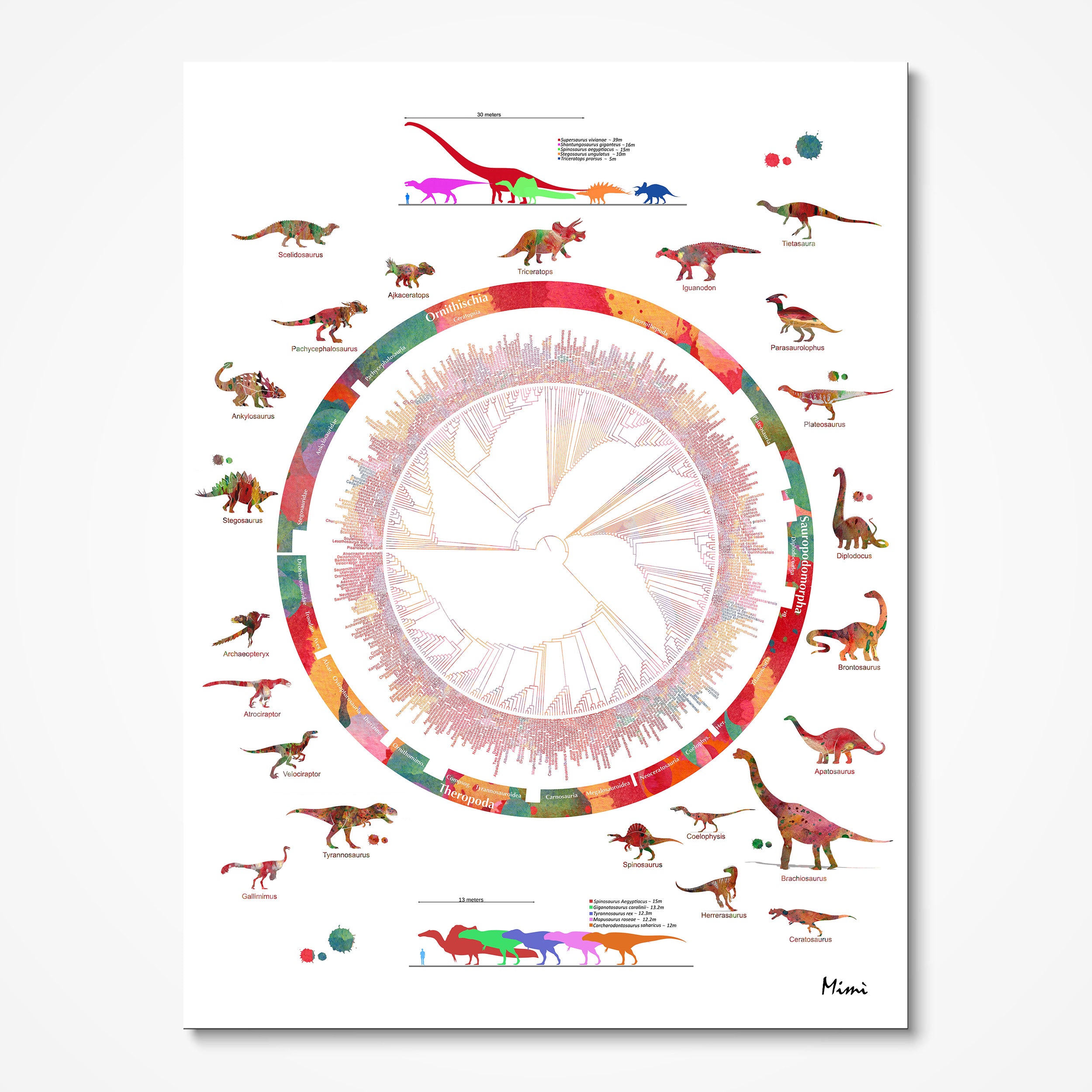 Dinosaurs Phylogenetic Tree Watercolor Print Image 1