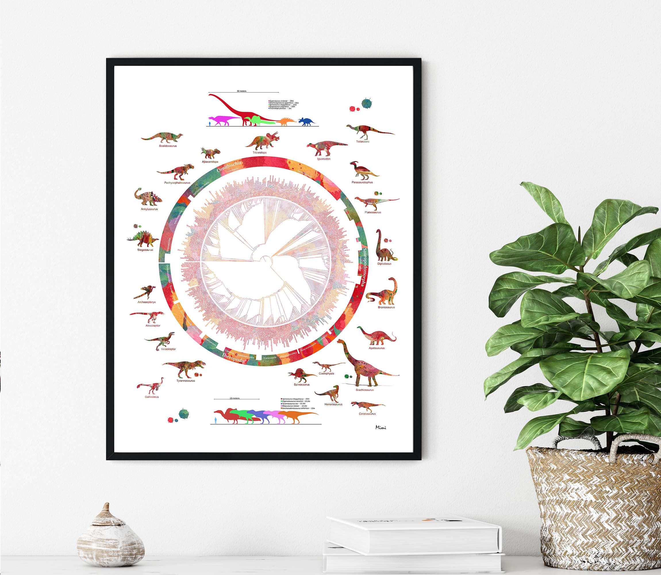Dinosaurs Phylogenetic Tree Watercolor Print Image 2