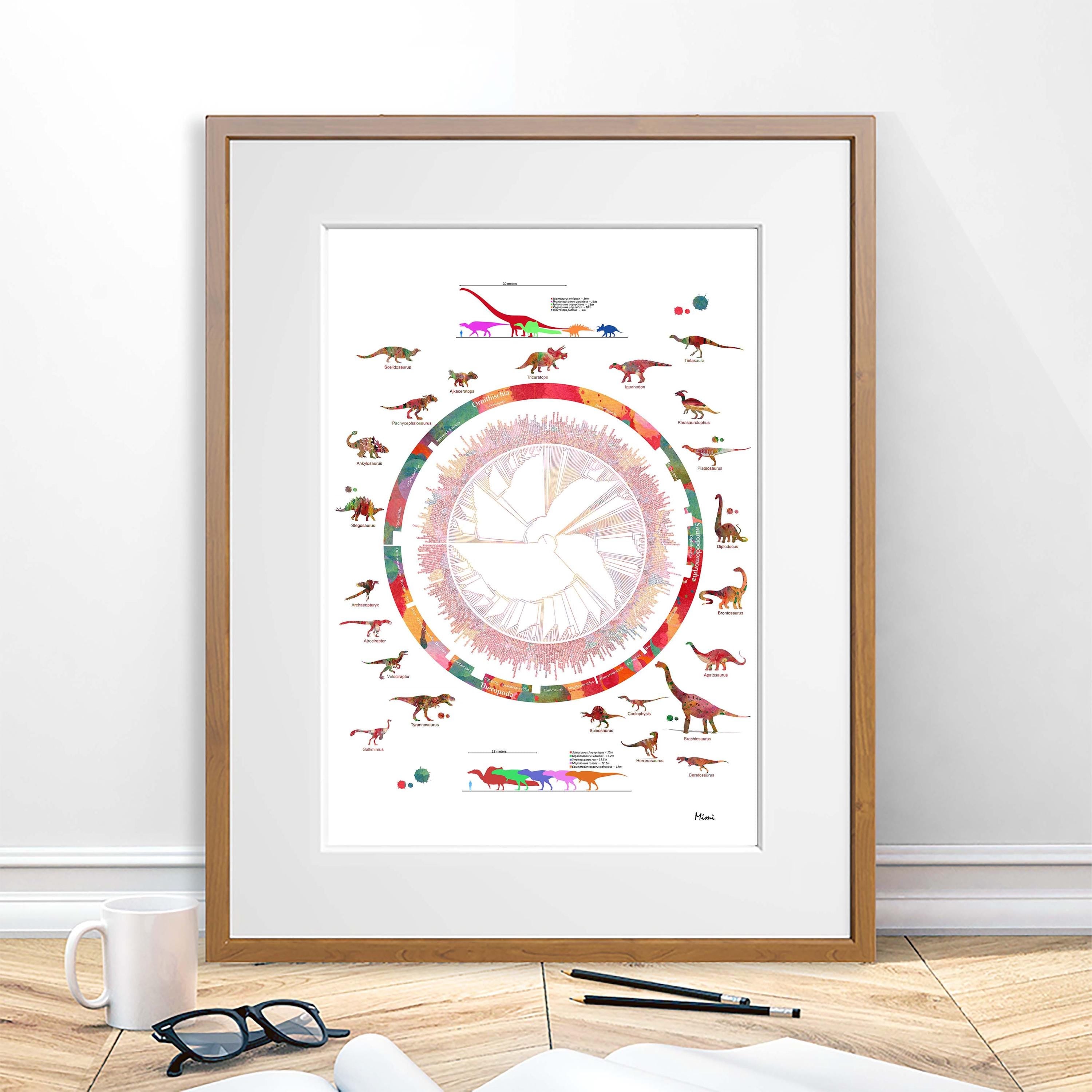 Dinosaurs Phylogenetic Tree Watercolor Print Image 5