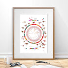 Dinosaurs Phylogenetic Tree Watercolor Print Image 5